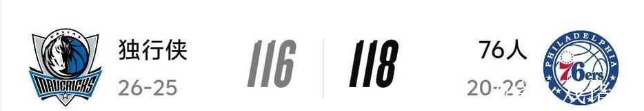 国王击败独行侠结束6连败 恩比德37分助76人豪取4连胜 国王击败独行侠结束6连败 恩比德37分助76人豪取4连胜