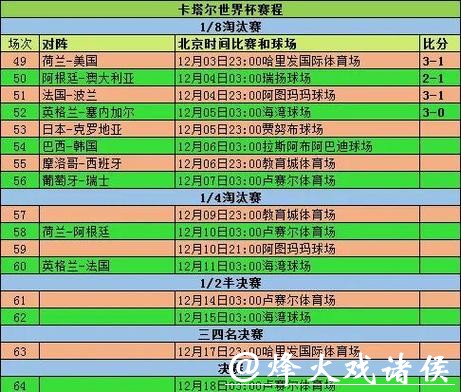 如何快速查询世界杯比分记录详细信息